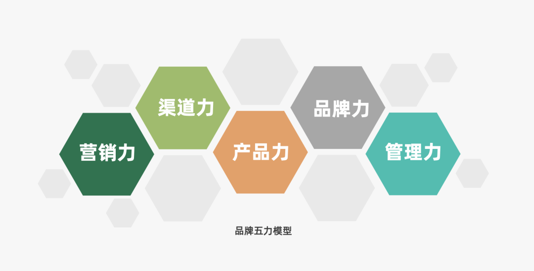 小红书运营必备的28个思维模型 从人群洞察到品牌管理