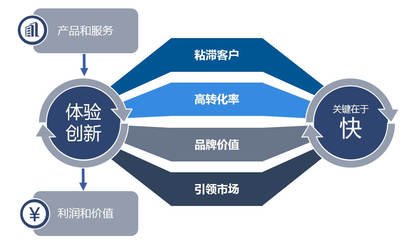 没有 API 高效管理,何以成为数字化转型的翘楚?