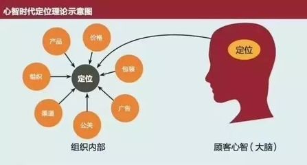 产品同质化时代,品牌如何在用户心智中&ldquo;占领第一&rdquo;