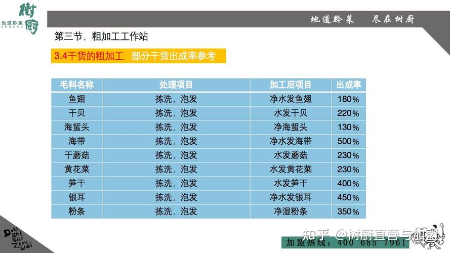 餐饮品牌产品管理体系
